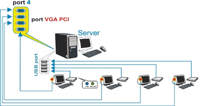 Manfaat Penerapan Teknologi Thin Client Manfaat Penerapan Teknologi Thin Client